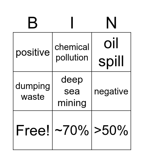 SDG 14 Bingo Card