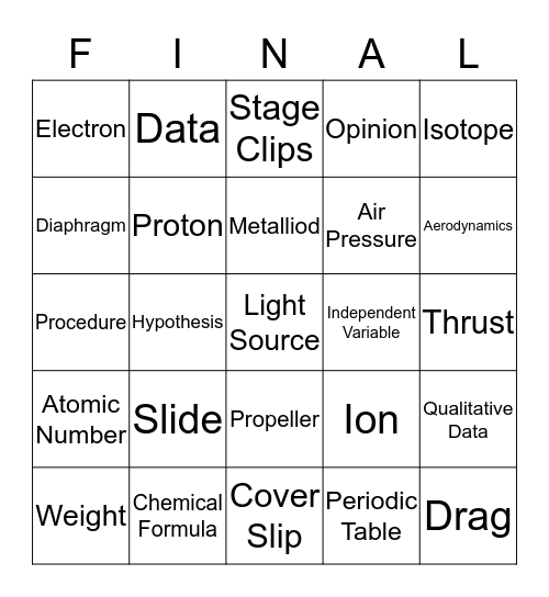 6th Grade Science Final Bingo Card