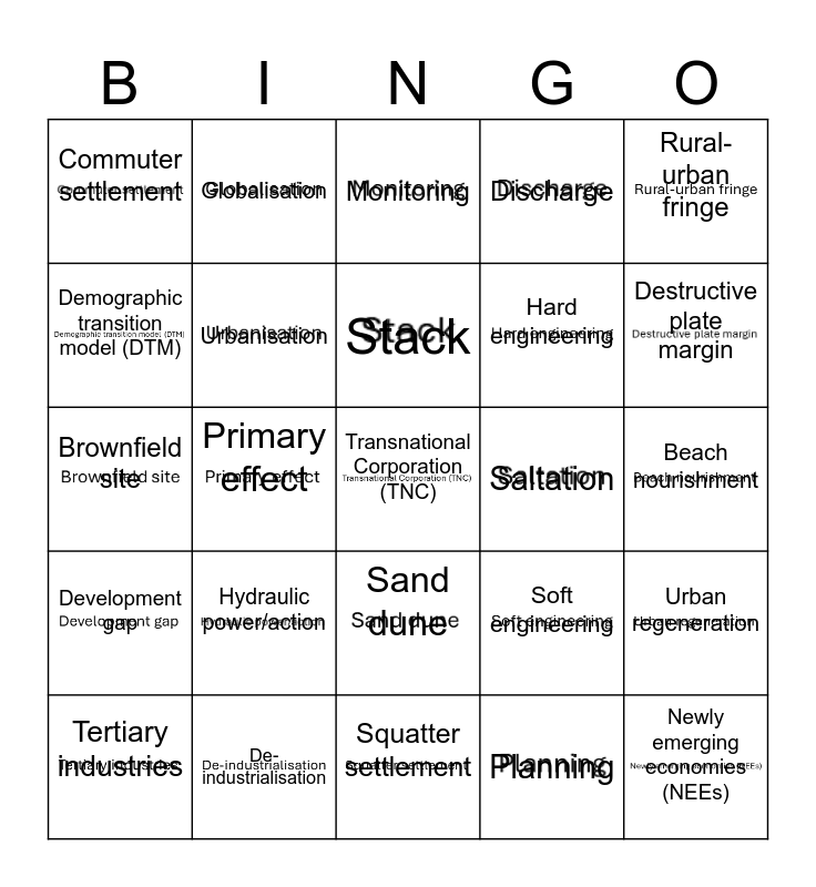 Geography key terms bingo Card