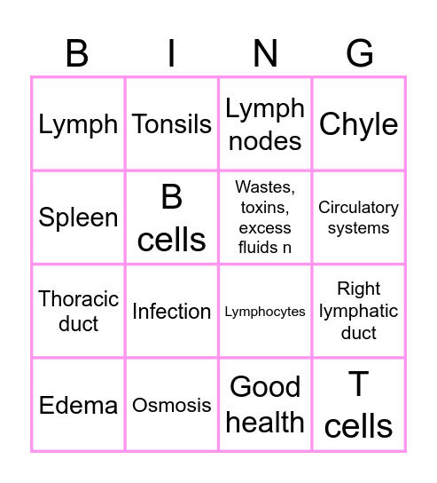 The Lymphatic System Bingo Card