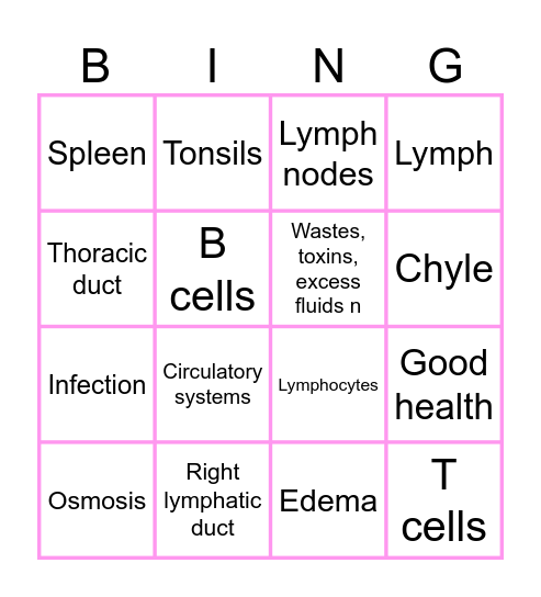 The Lymphatic System Bingo Card