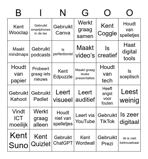 Digitaal niveau ontdekken Bingo Card