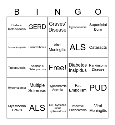 Medical Bingo Card