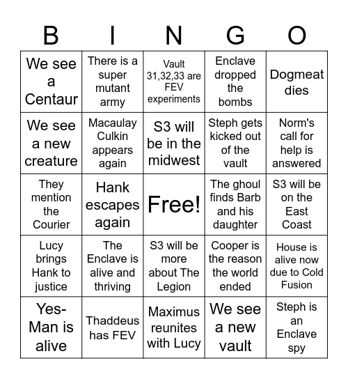 Fallout Season 2 Finale Bingo Card