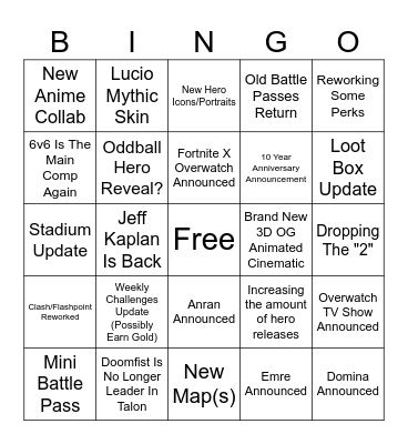 Overwatch Spotlight (Speculations) Bingo Card