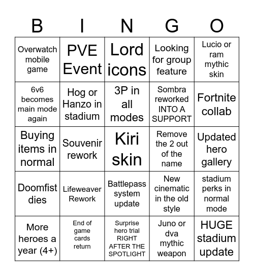 Overwatch 2026 Spotlight Bingo Card