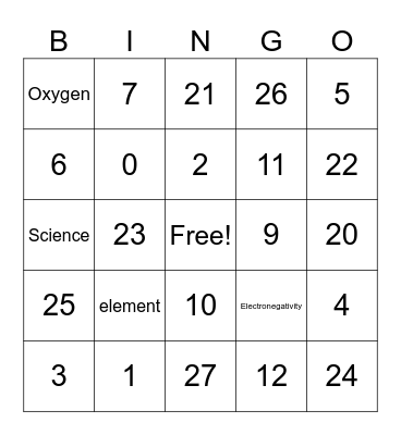 Atomic number Bingo Card