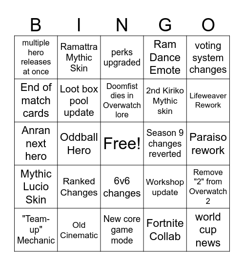 Overwatch Spotlight Bingo Card