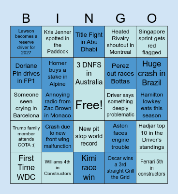 Formula 1 Bingo Card