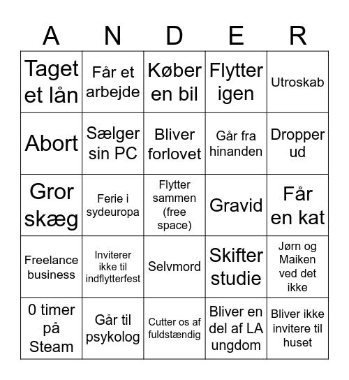 Arne Bingo 2026 Bingo Card