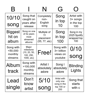 Most streamed songs bingo Card