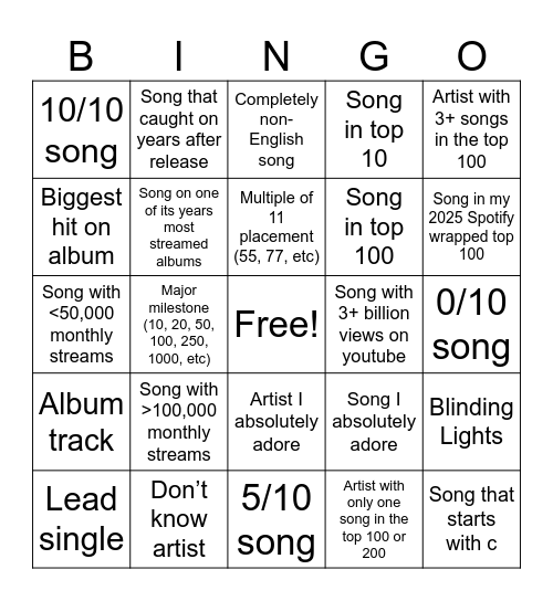 Most streamed songs bingo Card