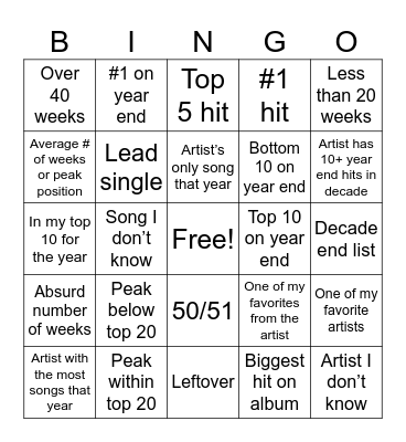 Billboard Bingo Card