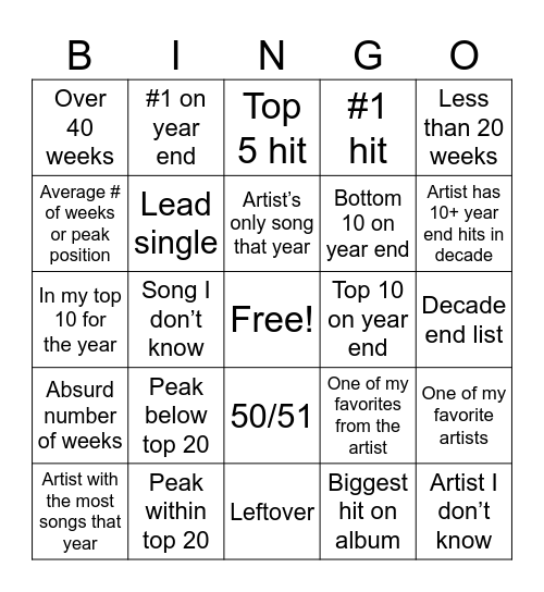 Billboard Bingo Card