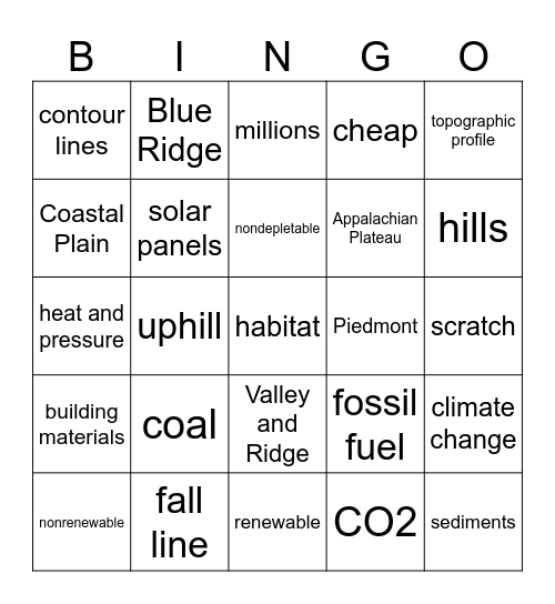 Resources Topo Maps Bingo Card