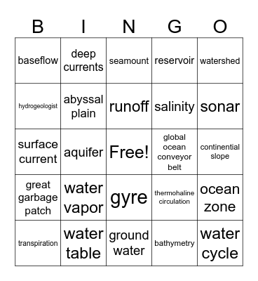 Unit 8: Water & Earth's Surface Bingo Card