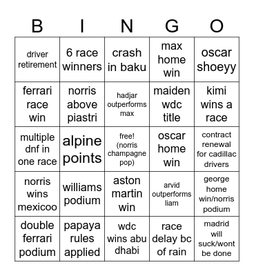 ares’ F1 bingoo Bingo Card