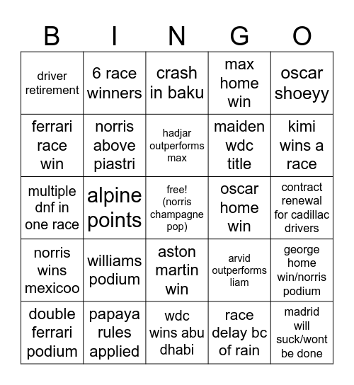 ares’ F1 bingoo Bingo Card