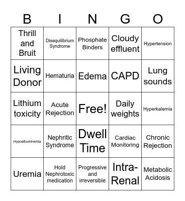 Renal Bingo Card