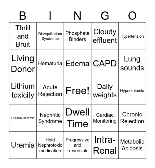 Renal Bingo Card