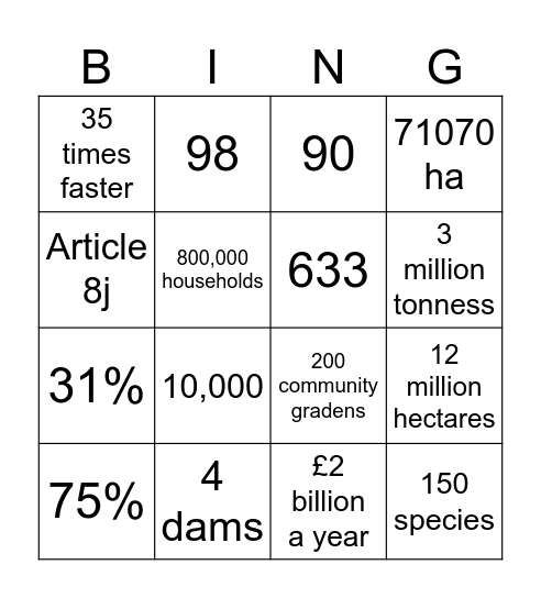Sustainability wins bingo Card