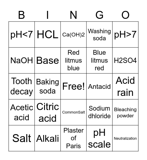 ACIDS,BASES AND SALTS Bingo Card