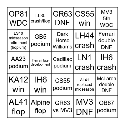 2026 F1 Prediction Bingo Card