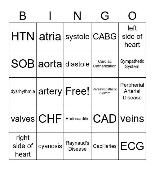 Med Term 2 Cardiac System Bingo Card