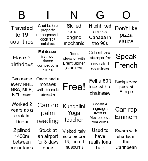 Who’s Who BINGO Card