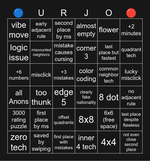 Urjo Bingo Card