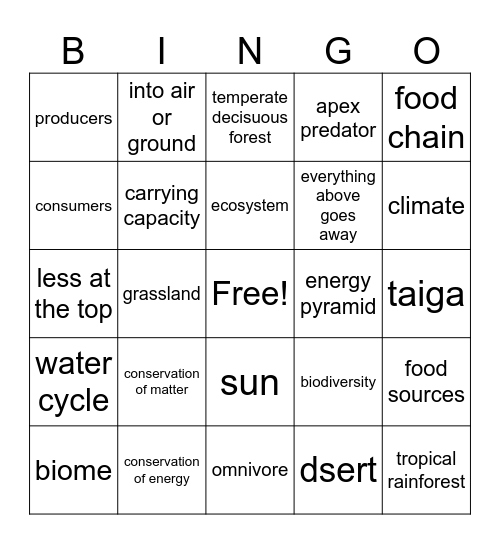 Ecosystems Bingo Card