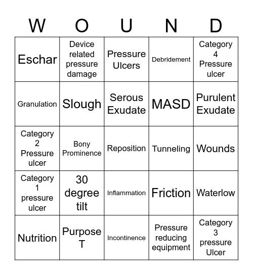 Pressure Wounds/Ulcer Bingo! Bingo Card
