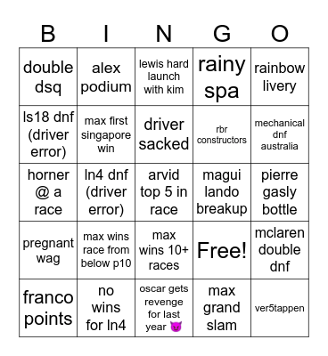 kts 2026 f1 bingo Card