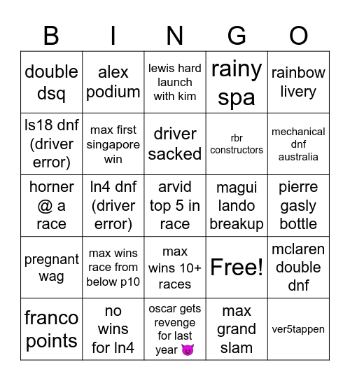 kts 2026 f1 bingo Card