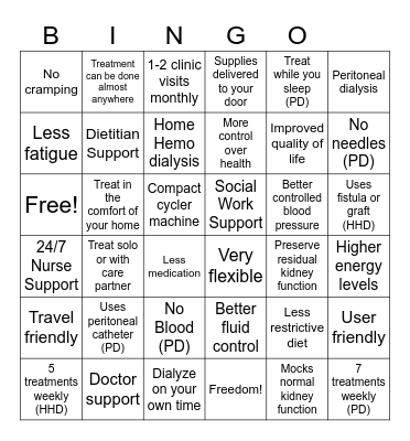 Home Dialysis Benefits (PD & HHD) Bingo Card