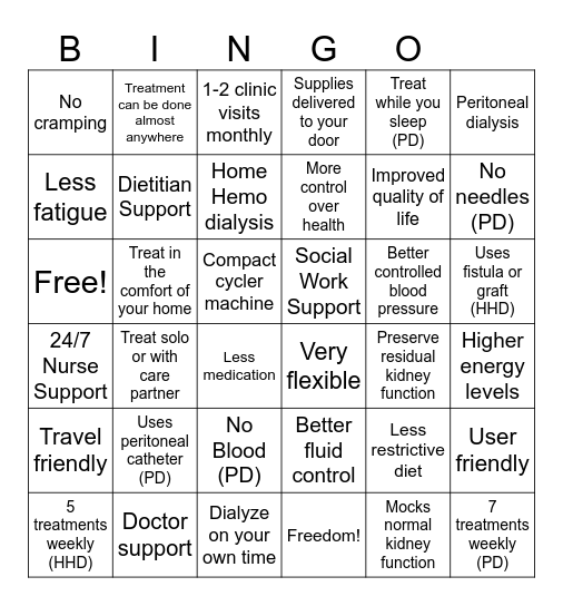 Home Dialysis Benefits (PD & HHD) Bingo Card