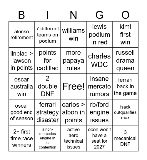 2026 F1 predictions Bingo Card