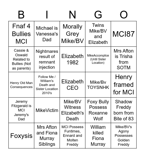 How similar is your au to my 2nd au? Bingo Card