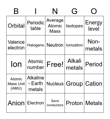Atoms/Periodic Table Bingo Card