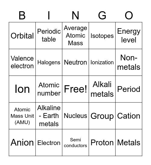 Atoms/Periodic Table Bingo Card