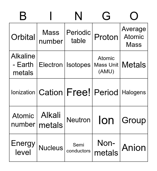 Atoms/Periodic Table Bingo Card