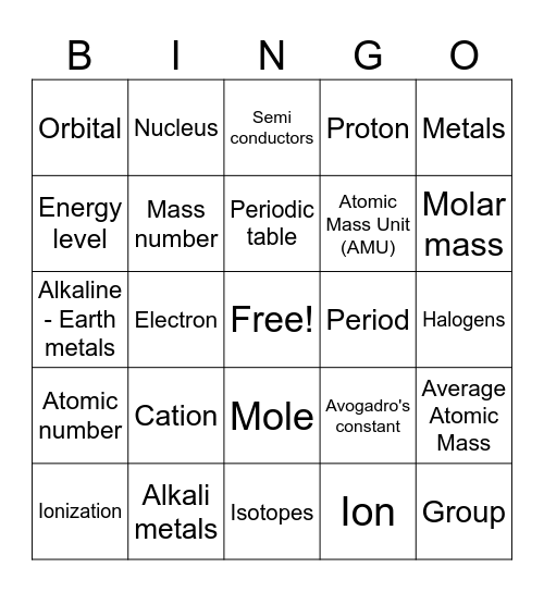 Atoms/Periodic Table Bingo Card