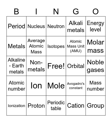 Atoms/Periodic Table Bingo Card