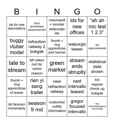 limbus february roadmap Bingo Card