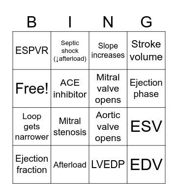 Pressure-Volume Loops Bingo Card