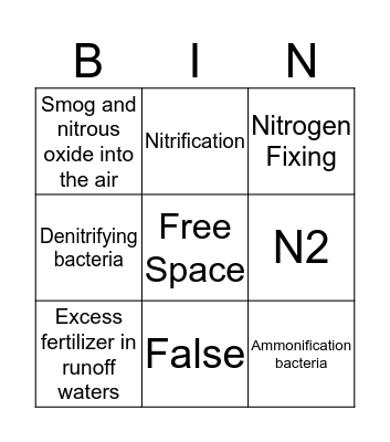 Nitrogen Bingo Card
