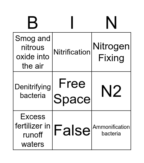 Nitrogen Bingo Card