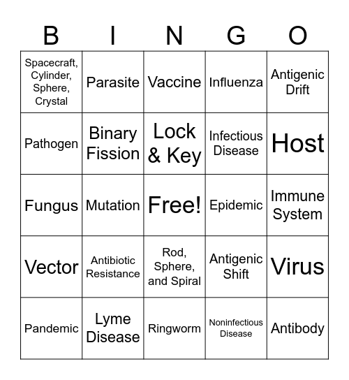 Pathogens Bingo Card