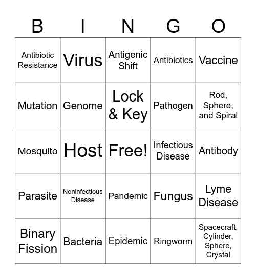 Pathogens Bingo Card
