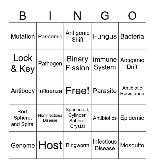 Pathogens Bingo Card